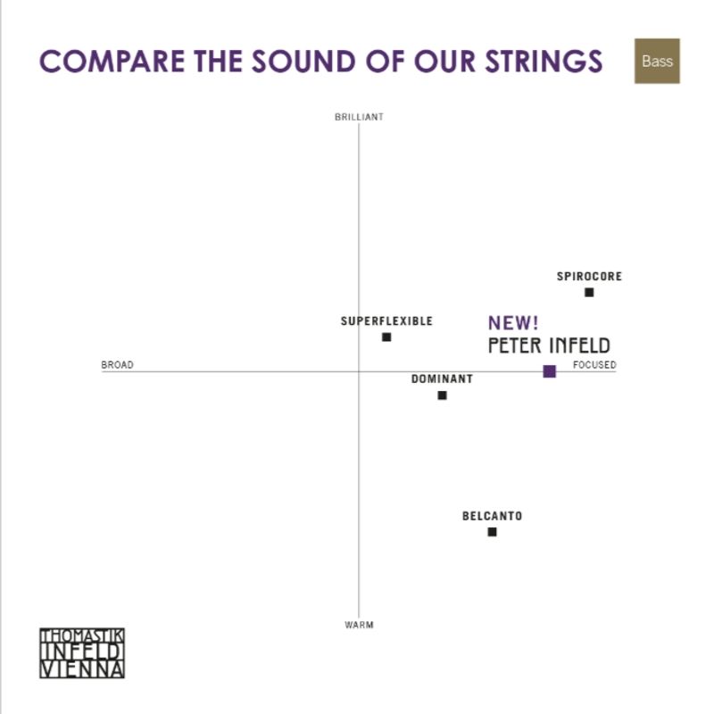 Thomastik-Infeld - Spirocore 4/4