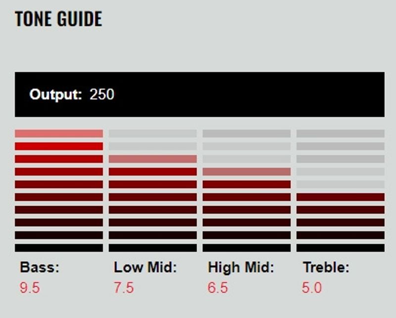 DiMarzio DP127BK Split P