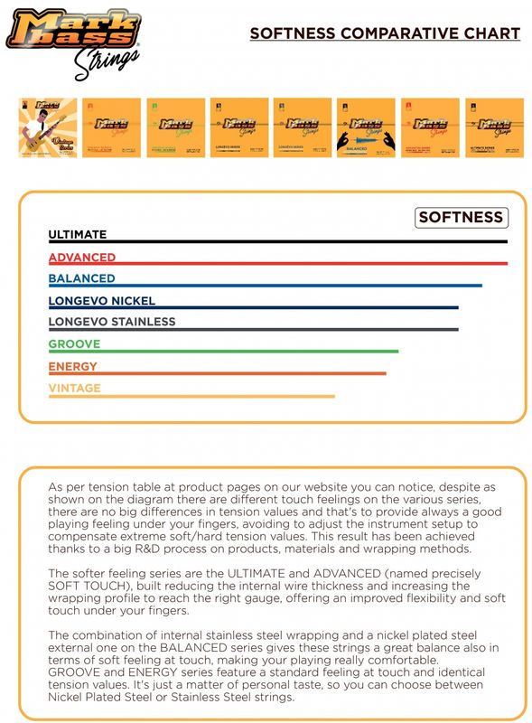 Markbass Strings Groove 40-100